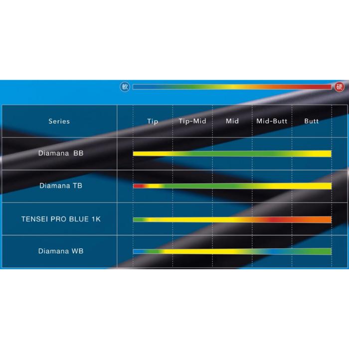 楽天市場】三菱ケミカル ディアマナ Diamana BBシリーズ