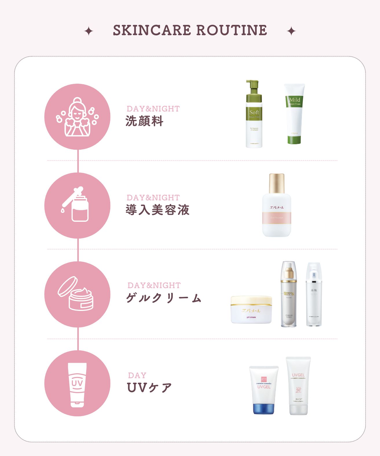 楽天市場】エバメールゲルクリーム 詰替500S 6個セット : リプリ 楽天