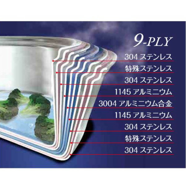 楽天市場】Vita Craft ビタクラフト 片手鍋 2L IH対応 ステンレス製