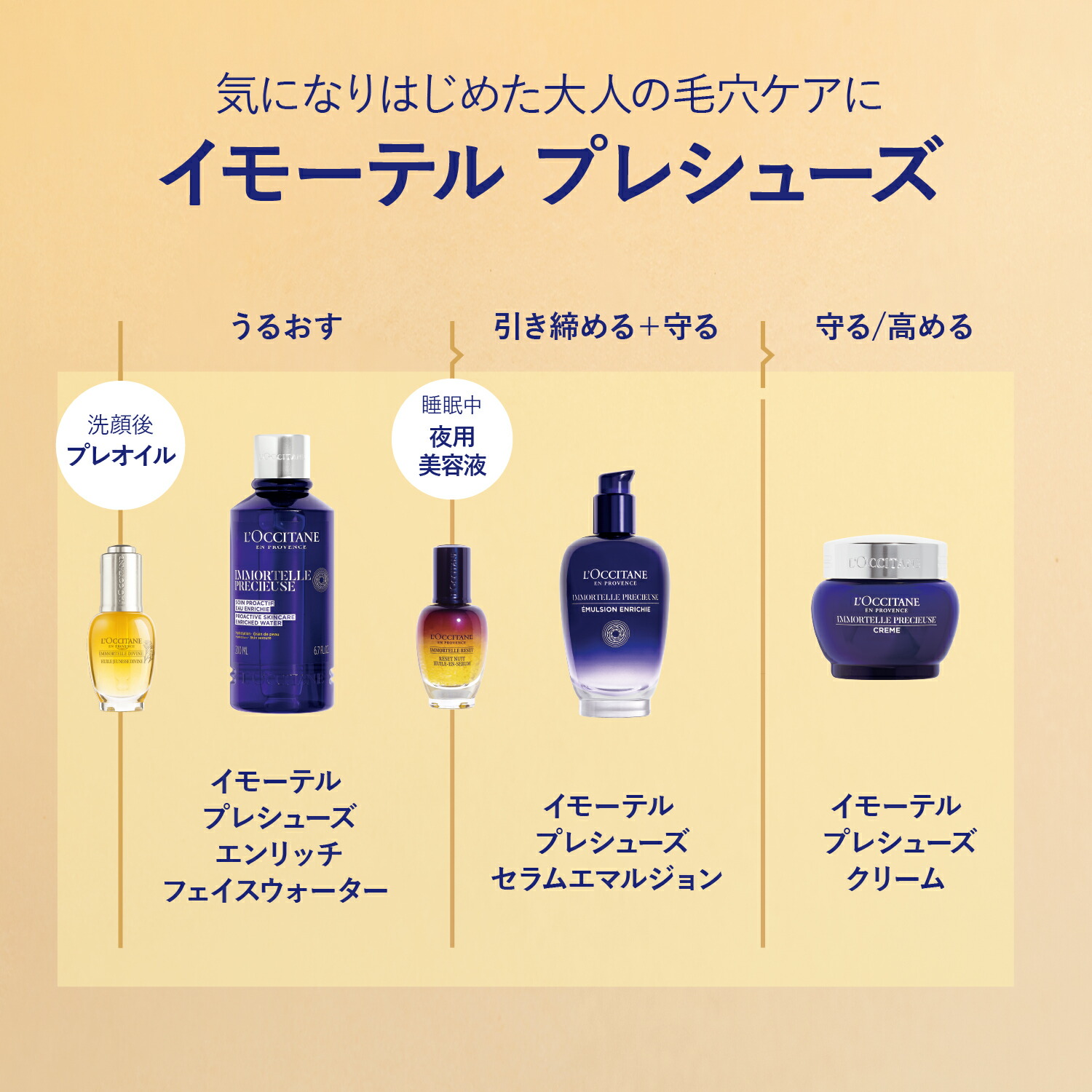 楽天市場】【公式】ロクシタン L'OCCITANE イモーテル プレシューズ