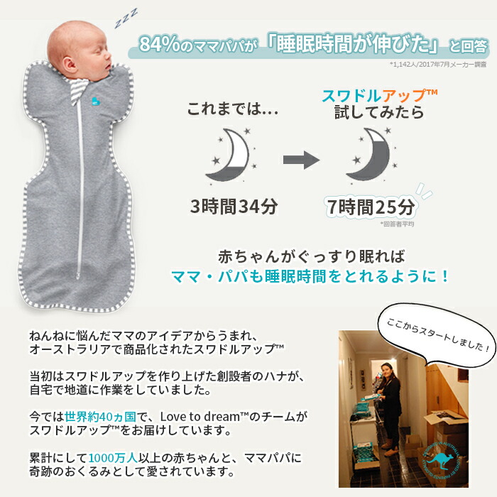 楽天市場】スワドルアップ【公式】【楽天1位】スワドルアップ 春 出産