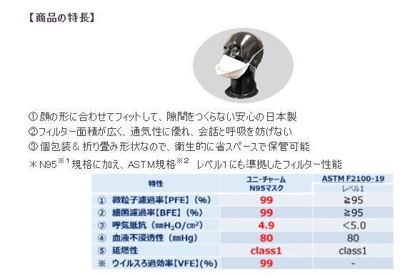 楽天市場】【送料無料】【日本製】【4層構造☆医療用マスク】ユニ