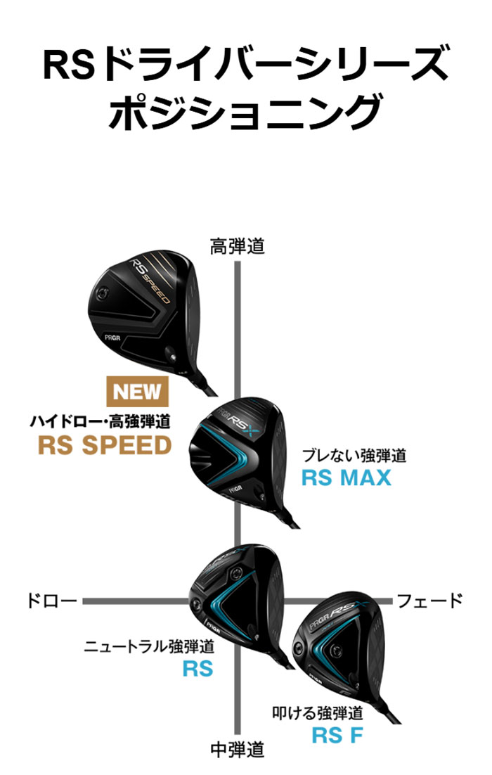 楽天市場】プロギア RS SPEED ドライバー 2025年モデル SPEEDER NX FOR