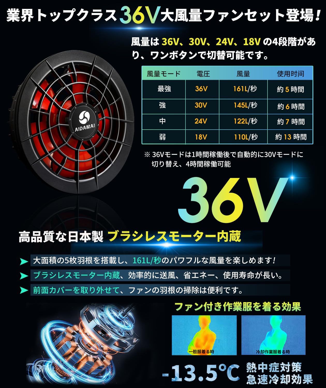 楽天市場】AIDAMAIファン付きウエア 新作 夏作業服ベスト 36V高電圧