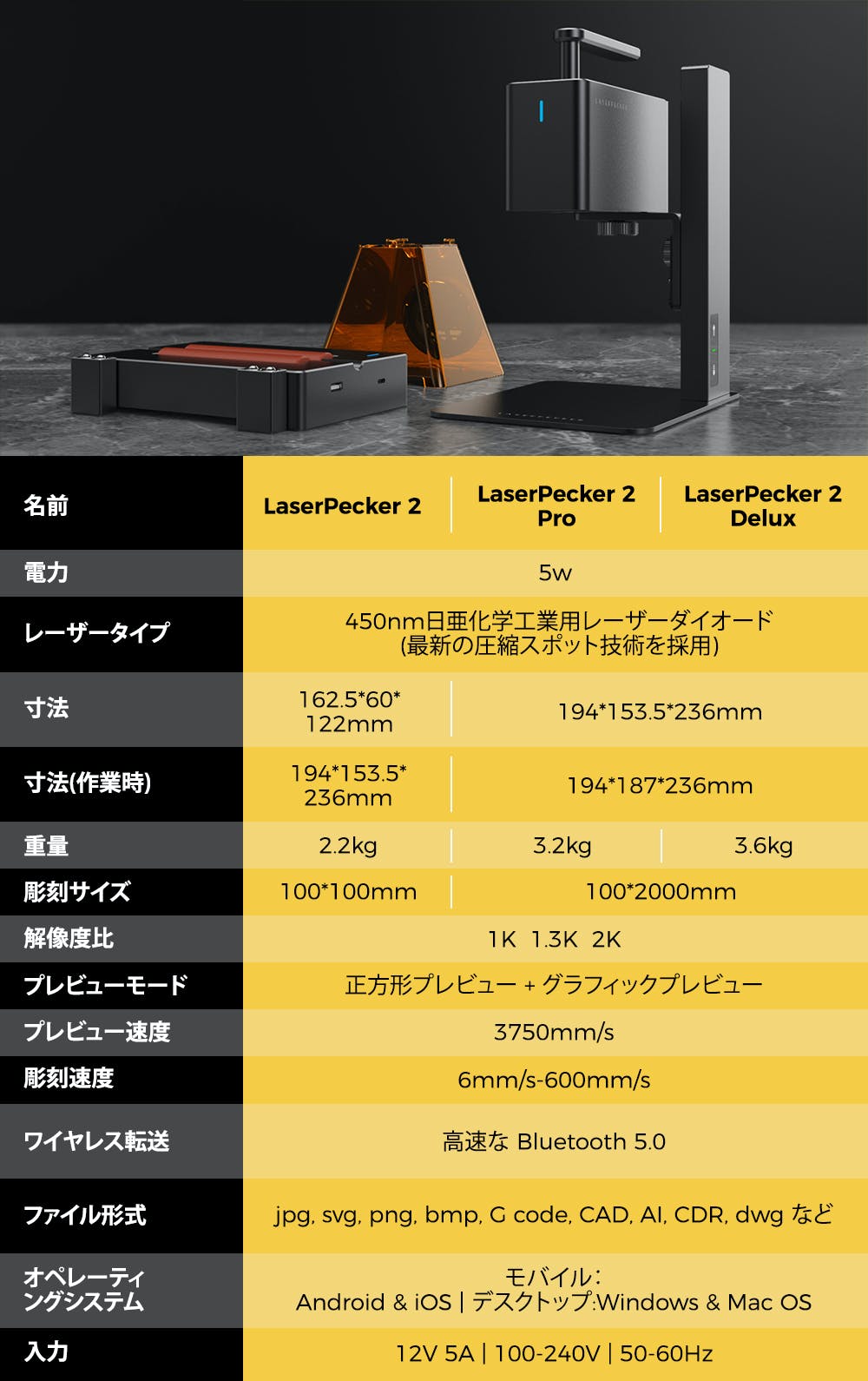 LASECHECKER2 レーザーペッカー2 彫刻機（箱付き） 楽天市場】【正規
