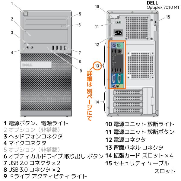 楽天市場】超高速 Core i5 高拡張ミニタワー 信頼と安定 Windows XP