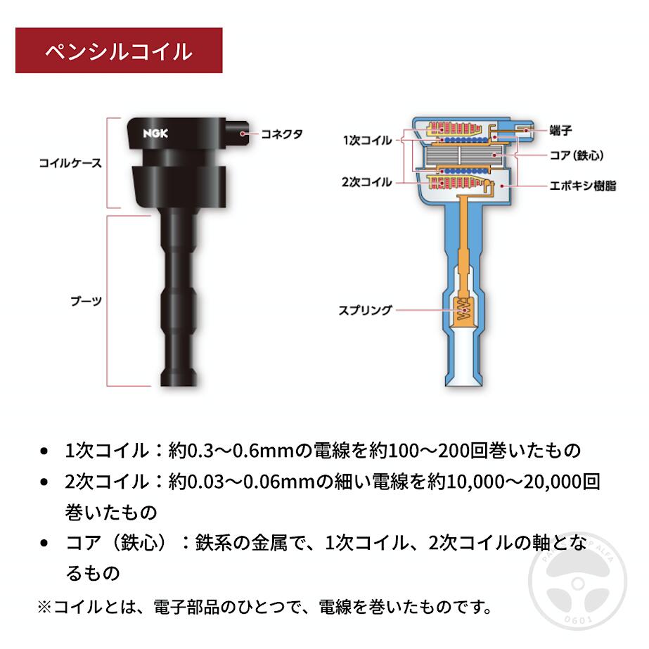 楽天市場】NGK イグニッションコイル U5386 49156 19500‑B2051 1本 / 3