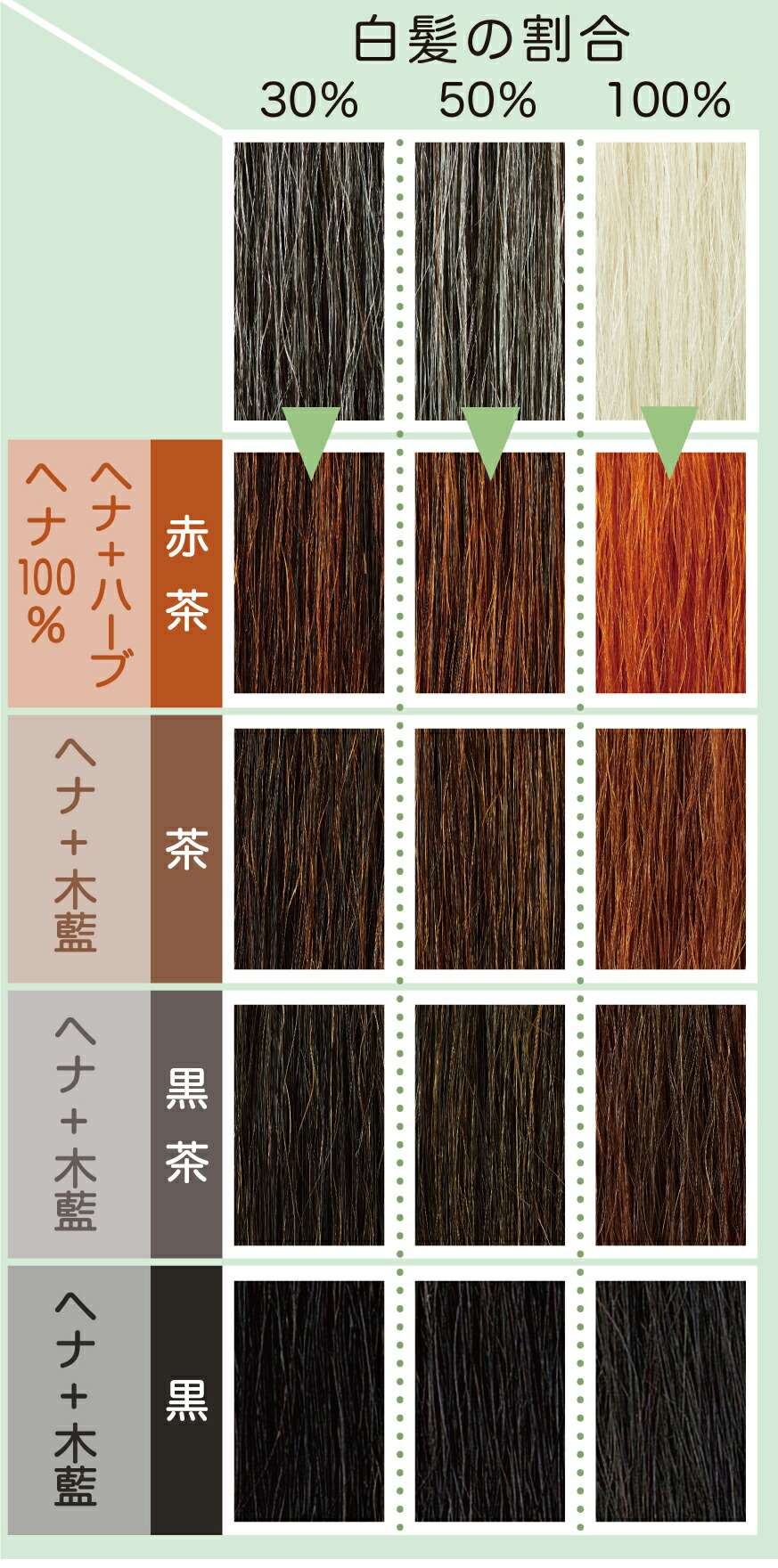 楽天市場】【即納】【2個セット】ナイアード ヘナ+木藍 黒 400g x 2