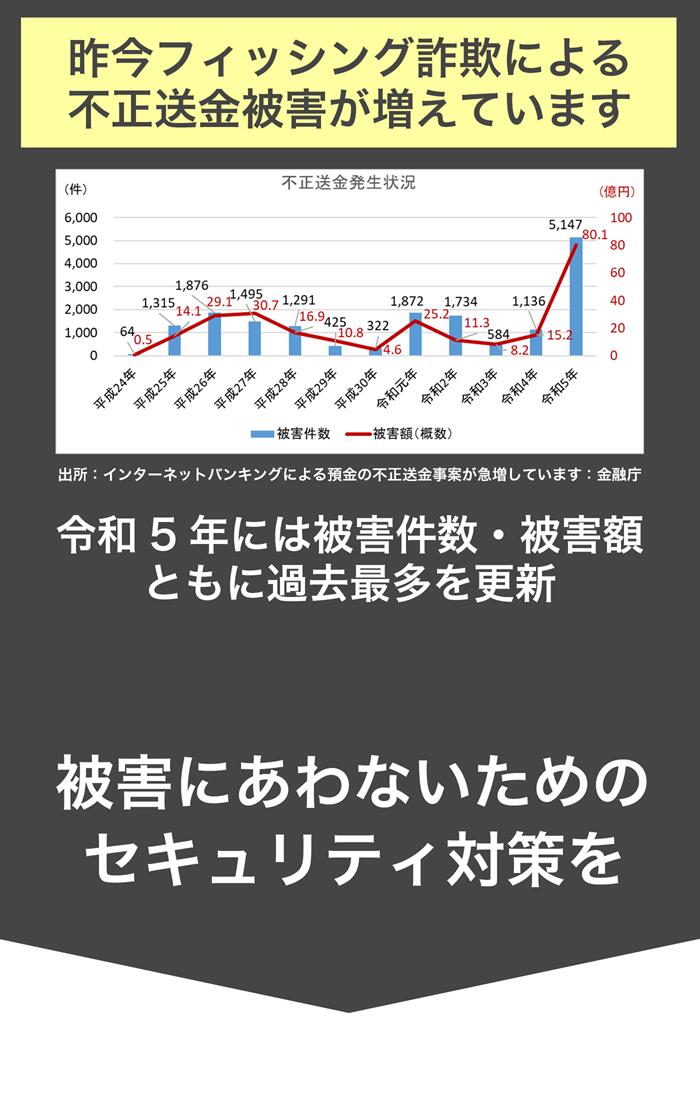 楽天市場】楽天1位｜Core i5第10世代｜豪華特典付き｜最大180日保証