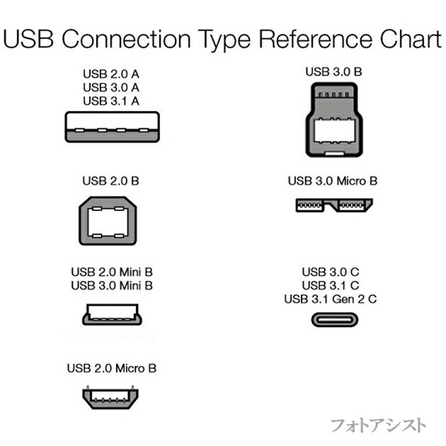 楽天市場】Brother ブラザー対応 USB2.0ケーブル A-Bタイプ 3.0m Part