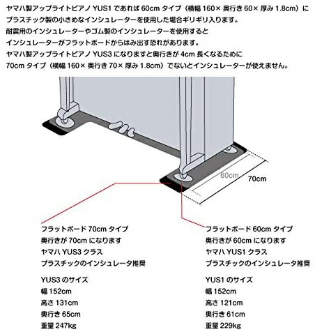 楽天市場】【SALE☆3/1(日)0時〜】【床補強】【傷つき防止】吉澤