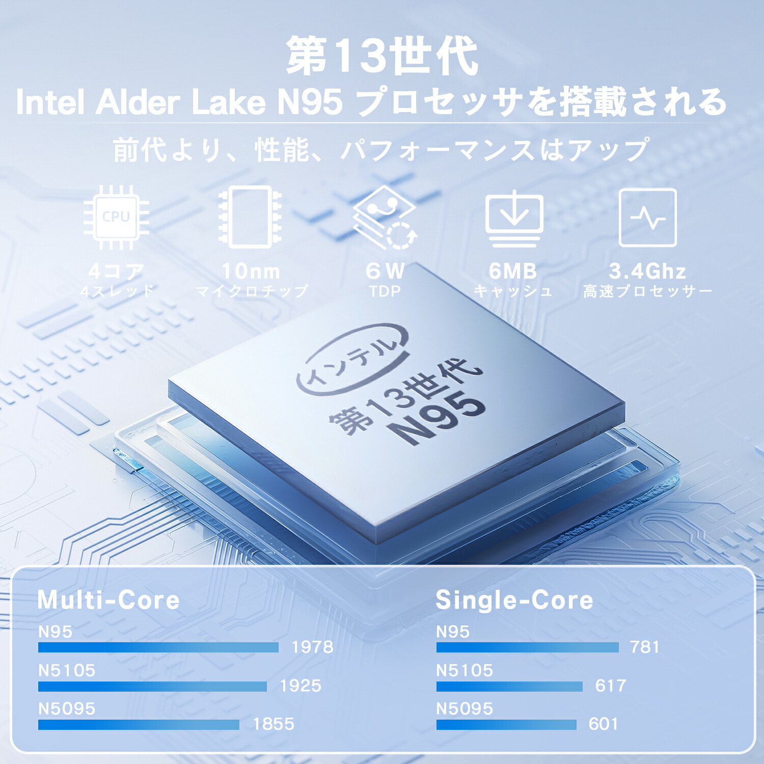 楽天市場】デスクトップ パソコン ミニPC miniPC インテル Intel 第12
