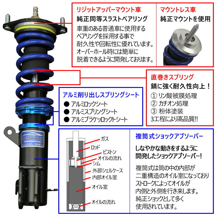 楽天市場】【DOWN FORCE 調整式】 車高調キット SUZUKI DA64W エブリィ
