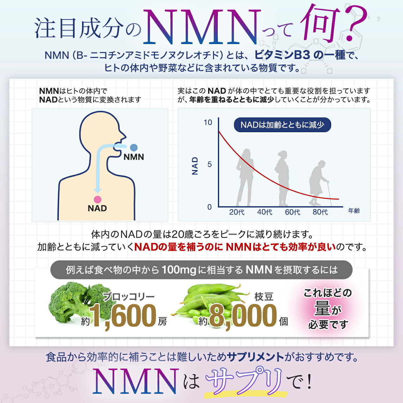 楽天市場】NMN サプリ 30000mg 国産 カプセル錠 大容量 高純度