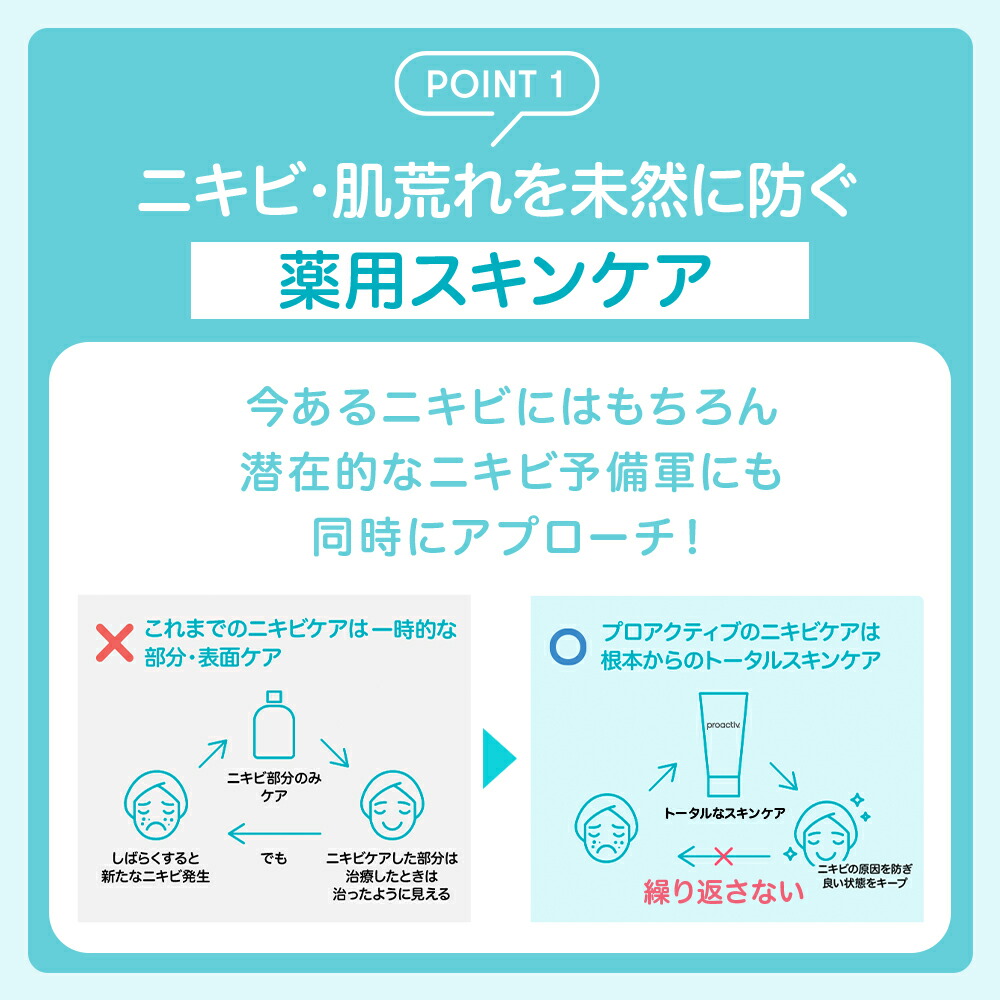 楽天市場】ニキビができにくい肌へ｜薬用スマートセット【プロ