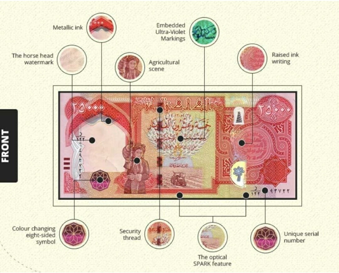楽天市場】【品質保証書付】 イラク 25000ディナール 紙幣 イラク紙幣