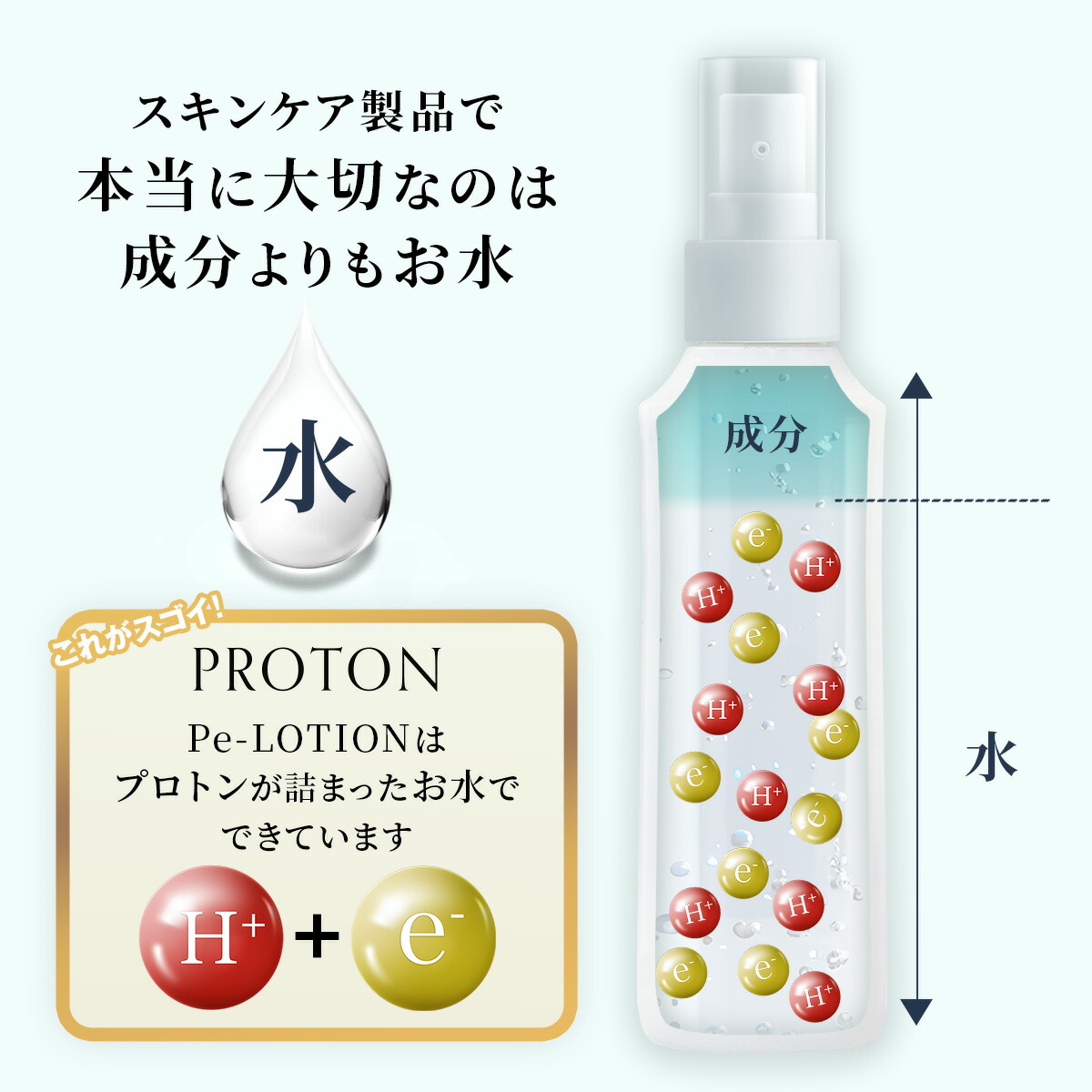 楽天市場】プロトン水 Pe-ローション 150ml 化粧水 ミスト化粧水 お