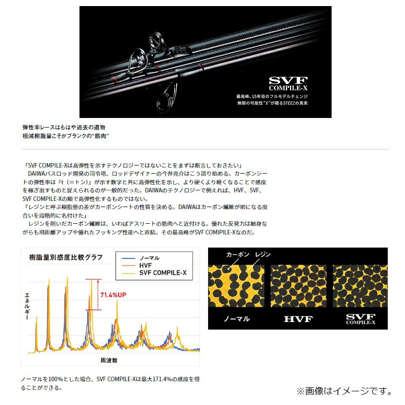 楽天市場】ダイワ スティーズ SC C69MH キングバイパー 【大型商品