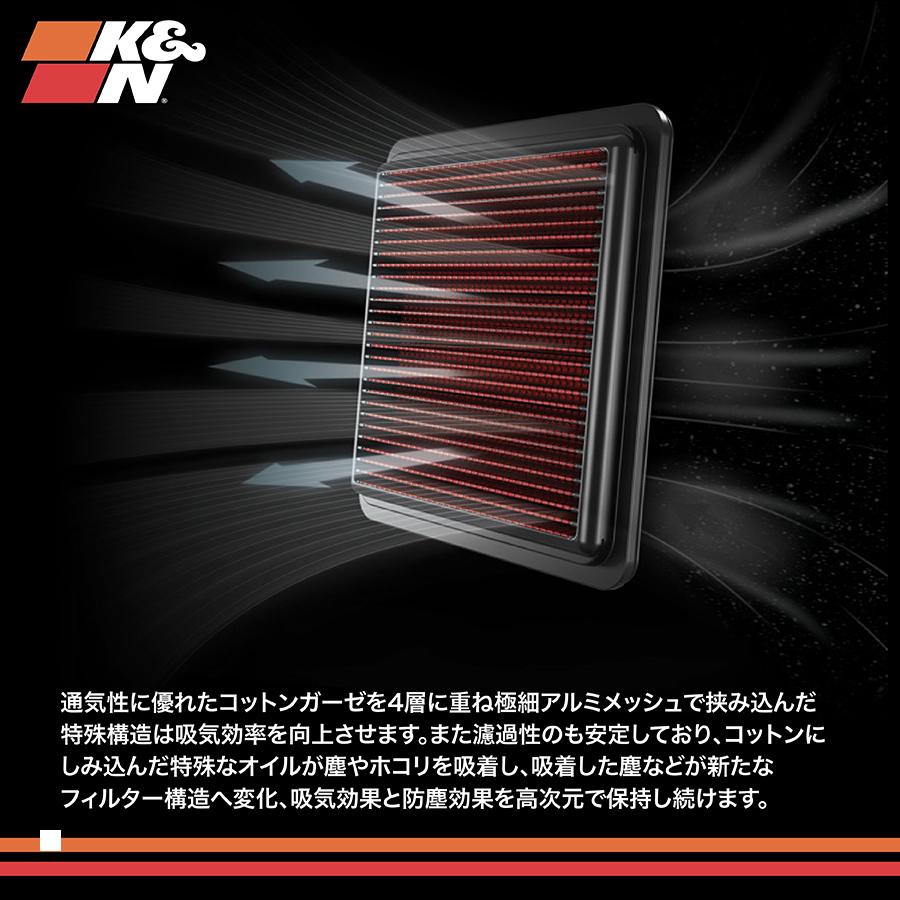 楽天市場】K&N (ケーアンドエヌ) リプレイスメント ZX-12R 00-06 KA