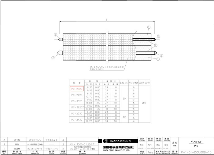 楽天市場】(LINEクーポン有)(送料無料) 因幡電工 ペアコイル 2分3分