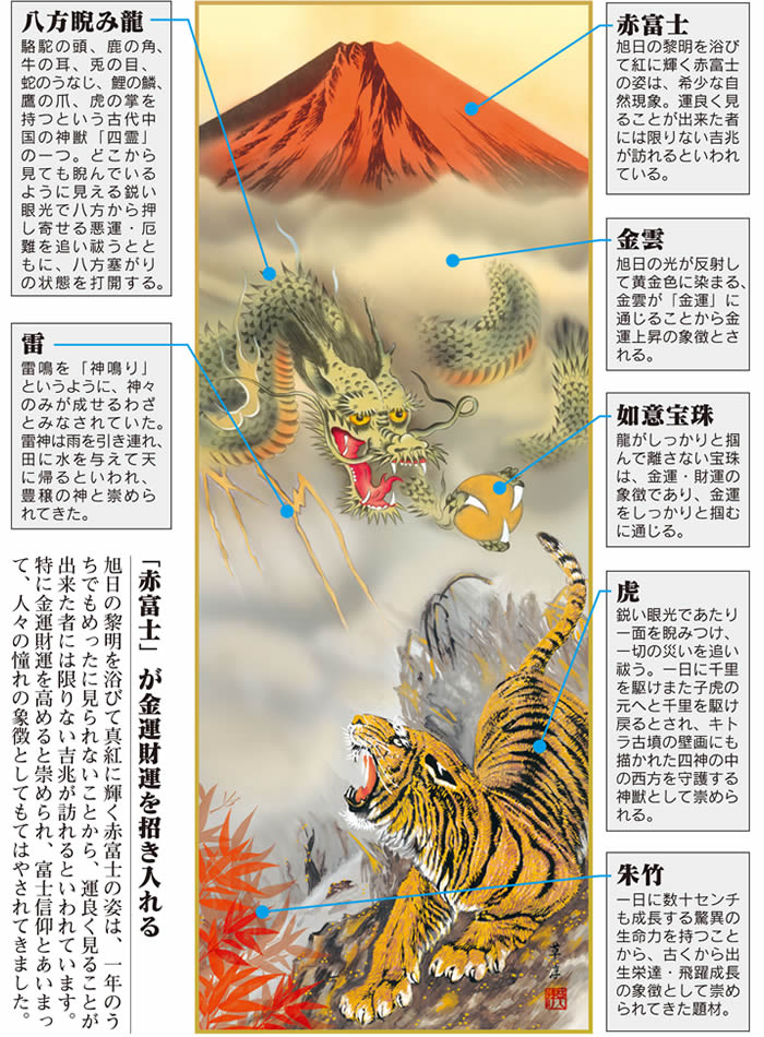 楽天市場】掛け軸【縁起画：龍虎雷轟厄除図/43D5-036】丈190cm×幅54.5