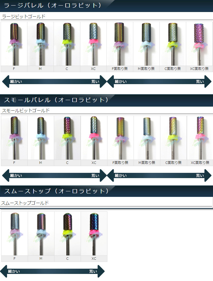 楽天市場】ネイルマシン ビット WSPT JAPAN オーロラビット スモール