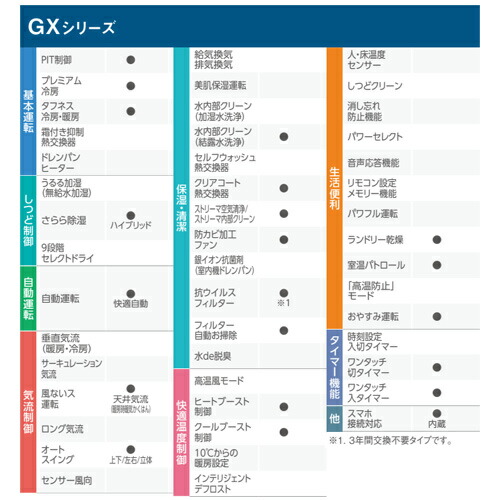 楽天市場】【送料無料】ダイキン ルームエアコン GXシリーズ 200V 14畳