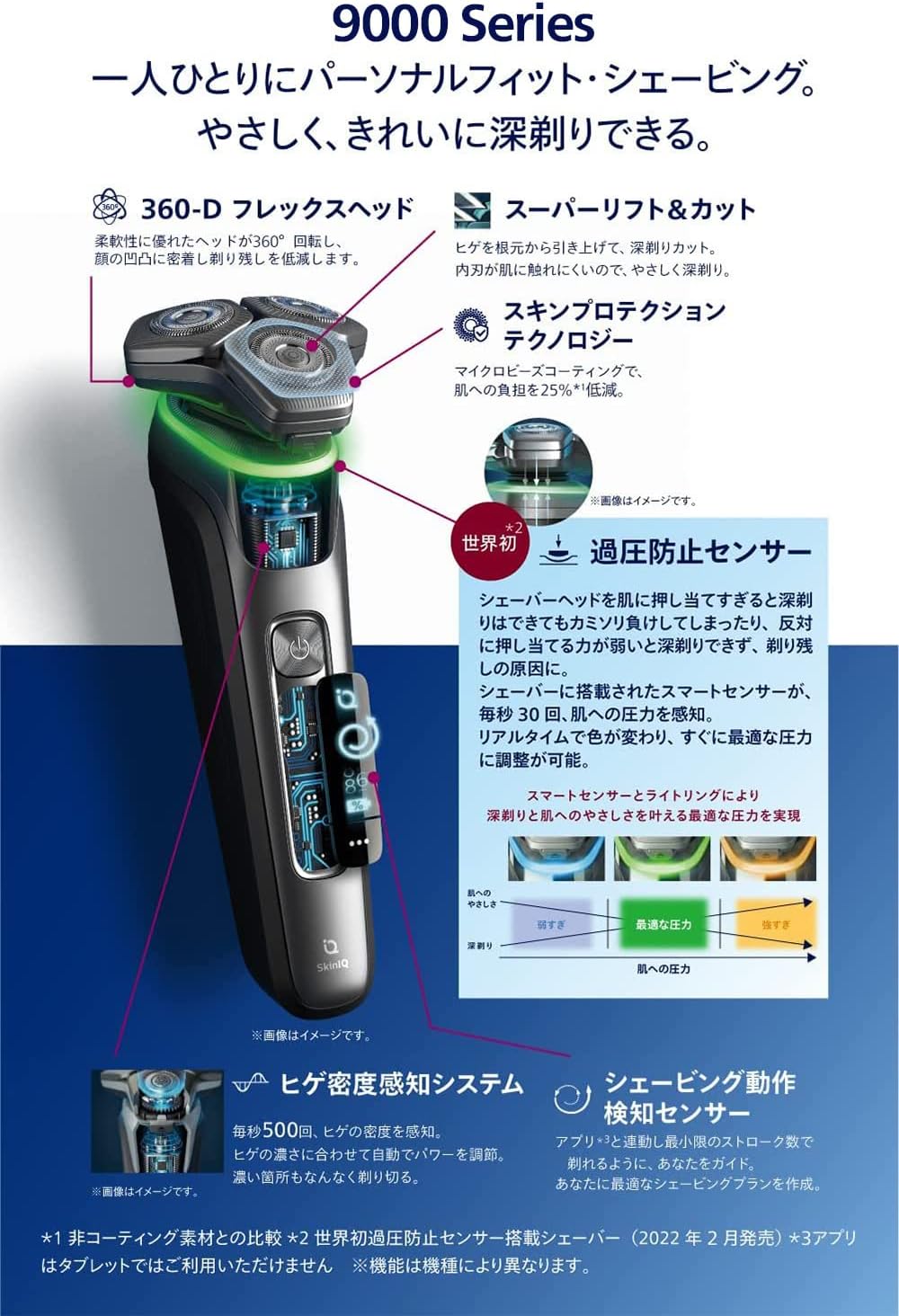 楽天市場】【最強配送対応】フィリップス 9000 シリーズ メンズ 電動