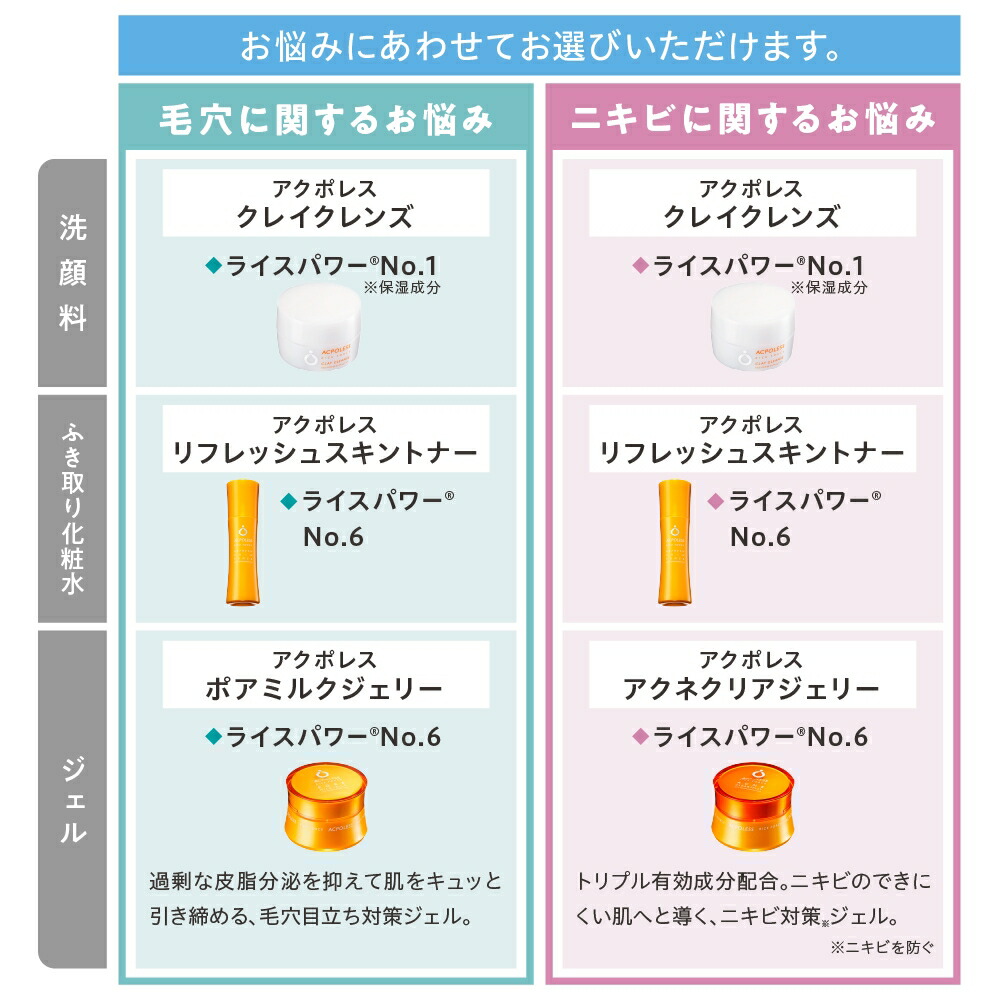 楽天市場】3/4 20時〜2H限定全品MAX20%OFFクーポン｜アクポレス