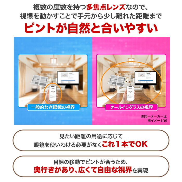 楽天市場】広い視野でピントが合う老眼鏡 オールイングラス ものコン