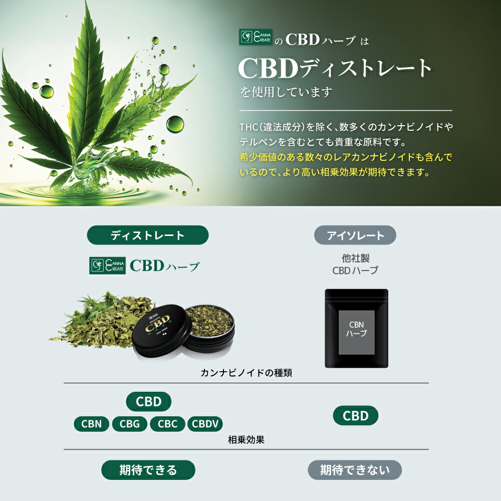 楽天市場】【楽天1位 2冠達成】CBDハーブ 5g 2200mg 高濃度 15g 6600mg