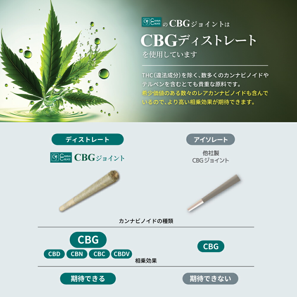 楽天市場】CBG ジョイント 高濃度 200mg ハーブ ジョイント 日本製
