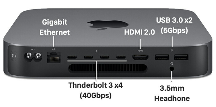 美品ハイスペックMac mini 6コアi7（2018） 美品ハイスペックMac mini