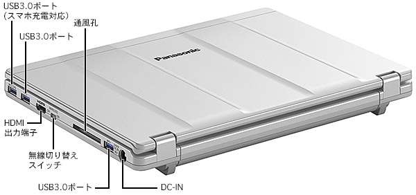 楽天市場】Panasonic Let's note CF-SZ6 第七世代 Core-i5 7300U RAM