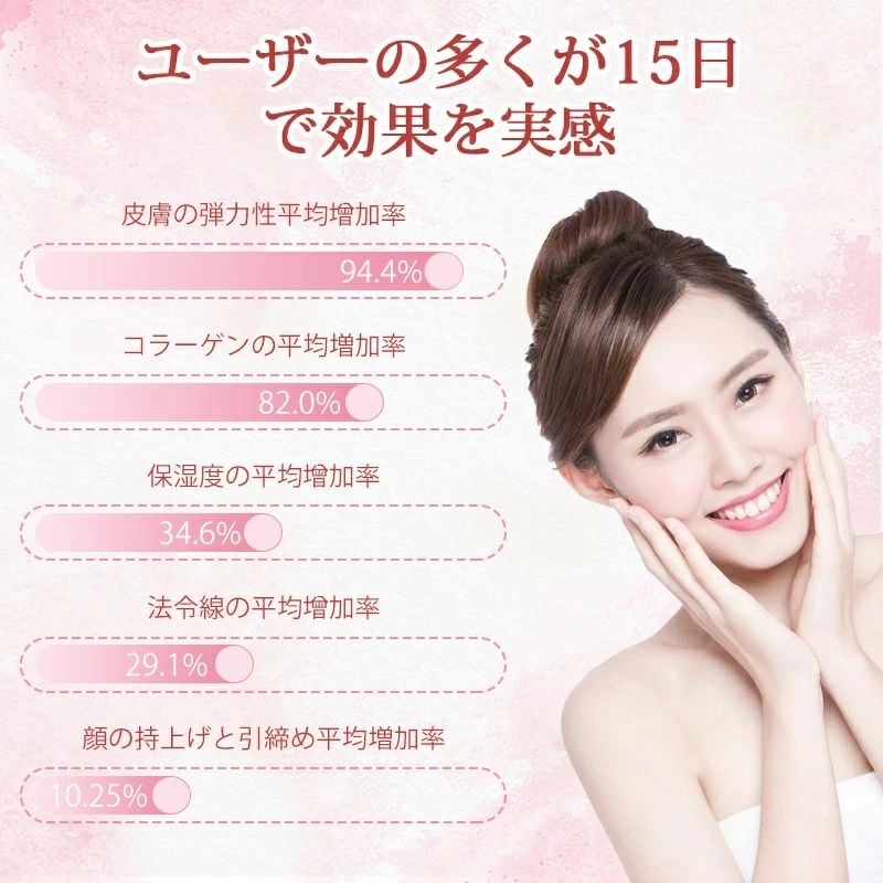 楽天市場】RFラジオ波 しわたるみ対策 美顔器 リフトアップ 話題沸騰中