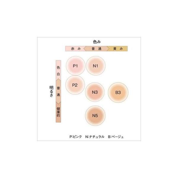 楽天市場】【国内正規品】POLA ポーラ B.A ハイドレイティング カラー