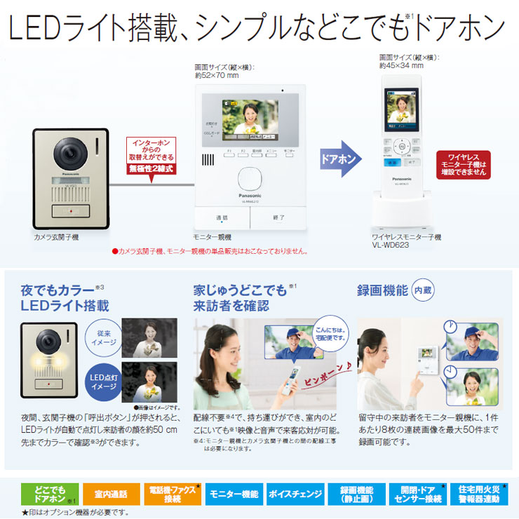楽天市場】パナソニック テレビドアホン VL-SWE210KLA 子機：VL-V523AL