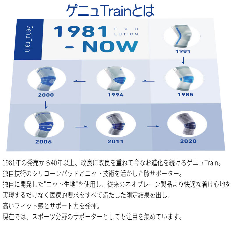 楽天市場】バウアーファインド Bauerfeind 膝サポーター ゲニュTrain