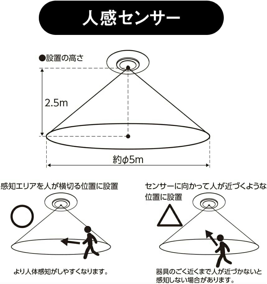 楽天市場】【あす楽】Paneeel ルミナス人感センサー搭載導光板小型