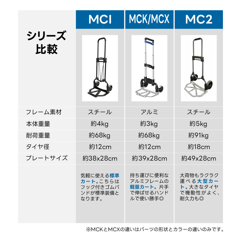 楽天市場】MAGNA CART ( マグナカート ) ハンドトラック MC2 【 カート