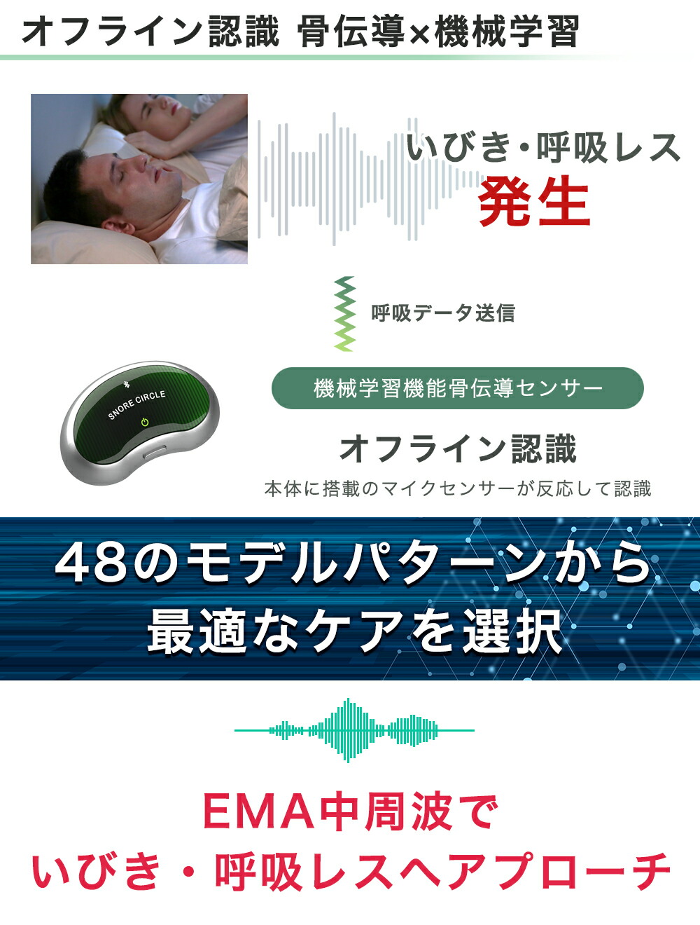 楽天市場】1年保証付き いびき防止 グッズ いびき対策グッズ Snore