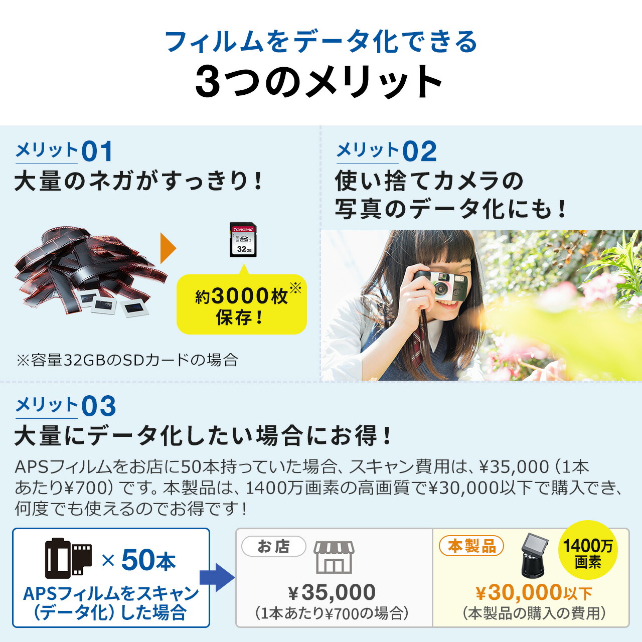 楽天市場】【楽天1位受賞】フィルムスキャナー APSフィルム対応 ネガ