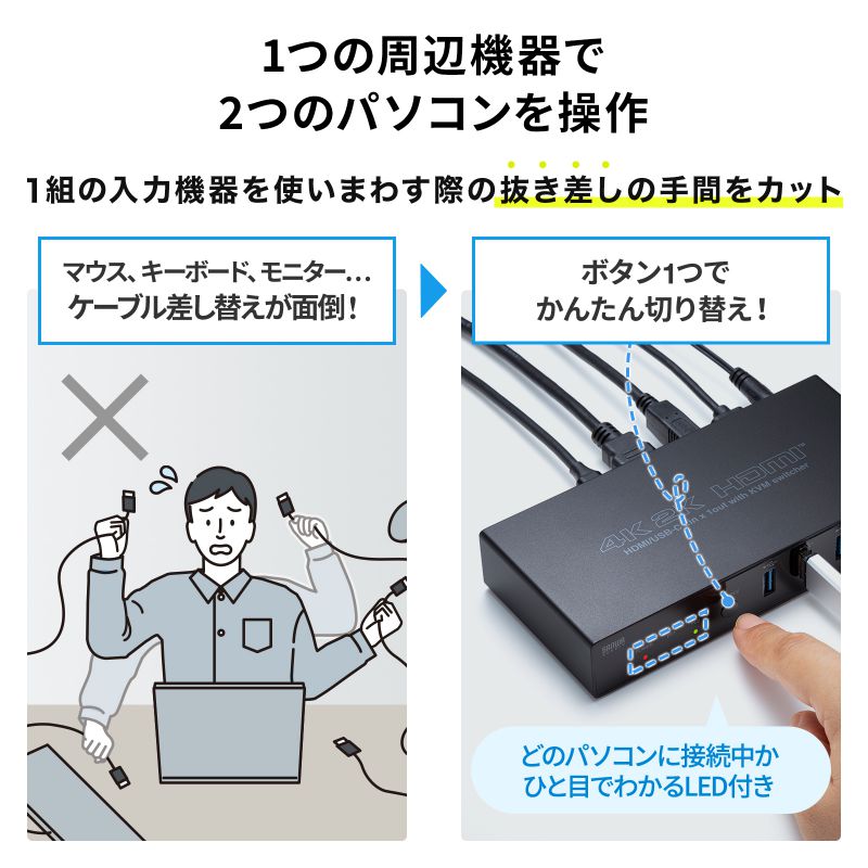 楽天市場】ドッキングステーション パソコン 切替器 PC Type-C/HDMI