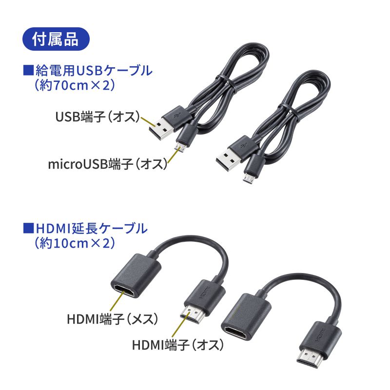 楽天市場】ワイヤレス HDMI エクステンダー 延長器 最大15m フルHD 高