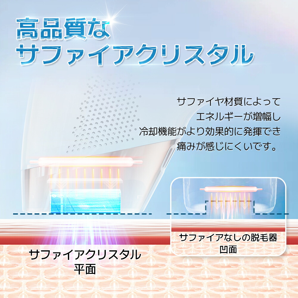 楽天市場】脱毛器 サーリシ 脱毛 家庭用 光脱毛 ipl 光 メンズ 顔 光