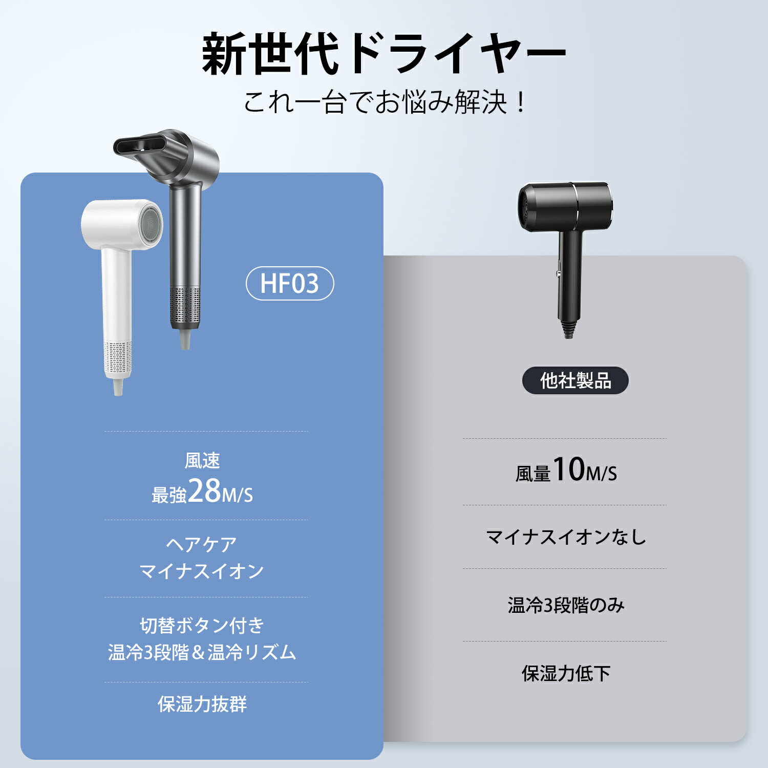 楽天市場】【期間限定☆100円OFFクーポン配布中】ドライヤー ヘア