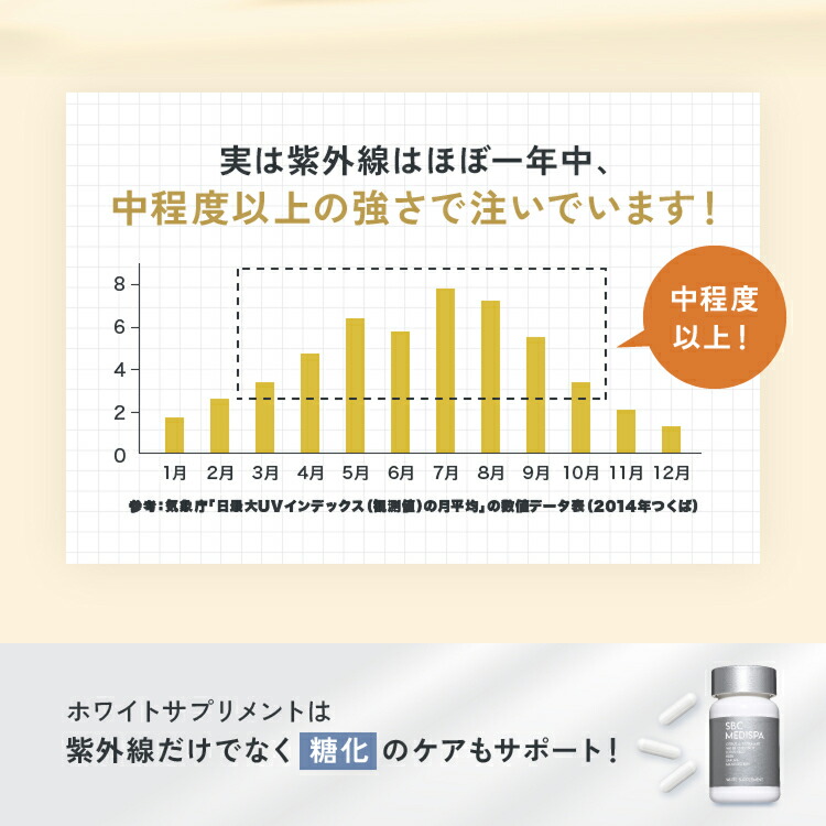 楽天市場】SBC MEDISPA ホワイトサプリメント サプリ 飲む湘南美容