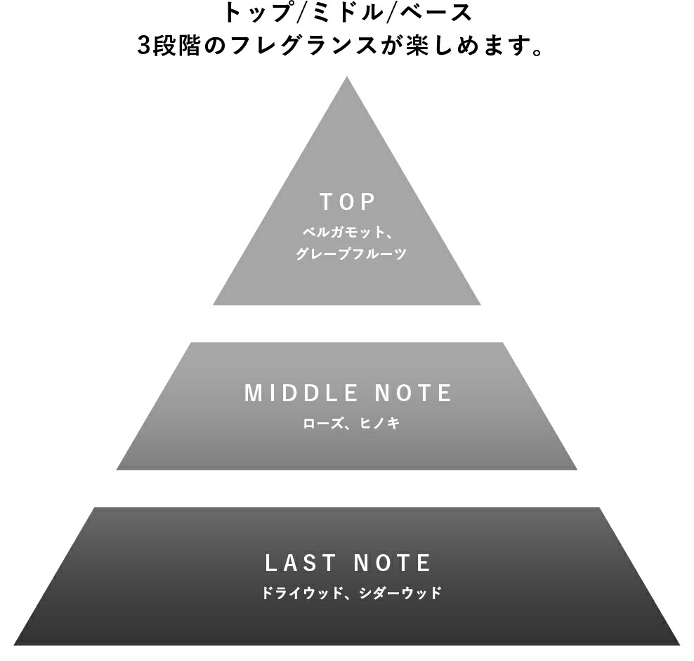 楽天市場】1945 オードトワレ オレンジ orange 50ml 【SHOLAYERED