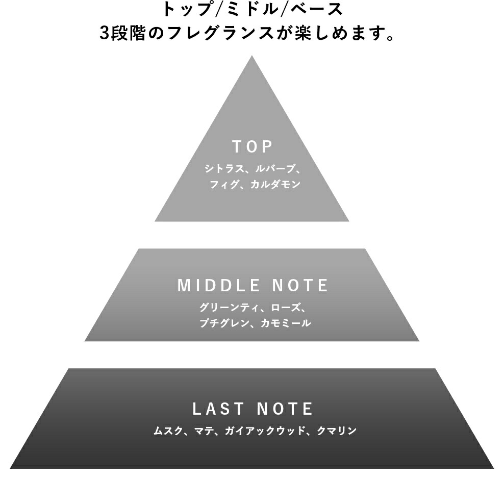 楽天市場】1945 オードトワレ グリーン green 50ml 【SHOLAYERED