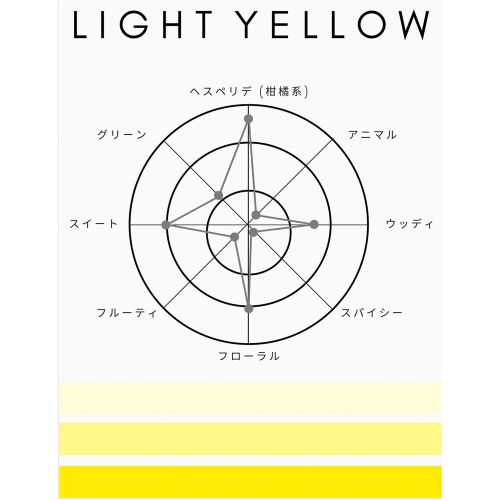 楽天市場】1945 オードトワレ ライトイエロー LIGHT YELLOW 50ml